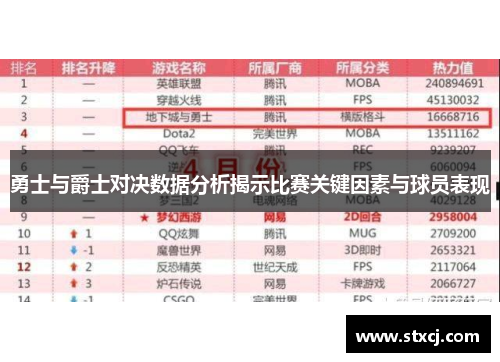 勇士与爵士对决数据分析揭示比赛关键因素与球员表现