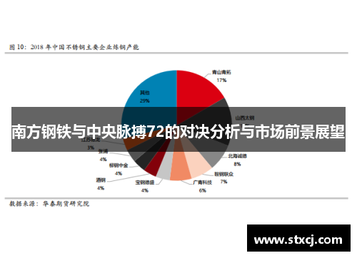 南方钢铁与中央脉搏72的对决分析与市场前景展望